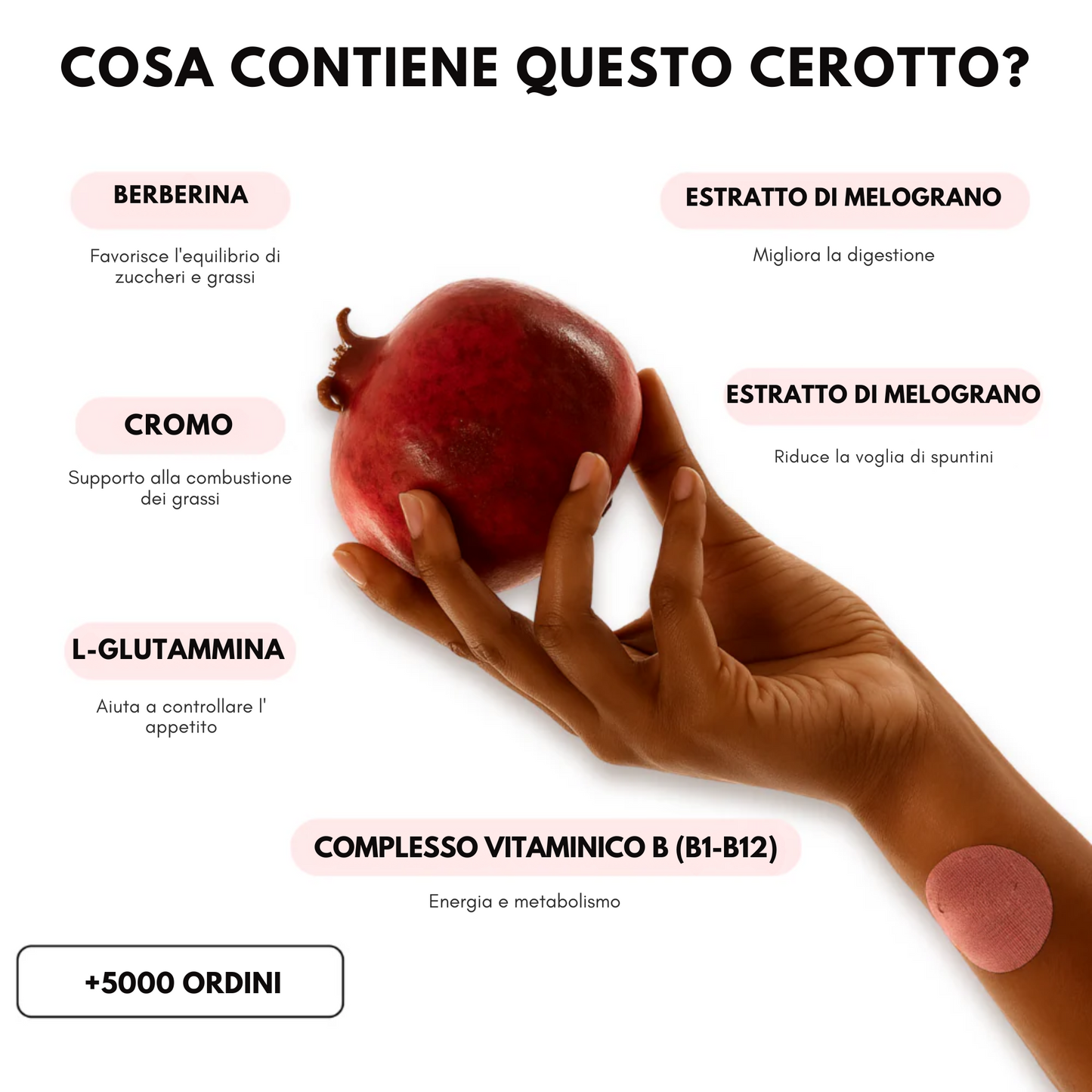 Slimpatch - Controllo della Fame Naturale